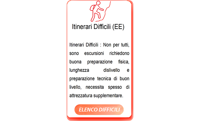 Itinerari Difficili